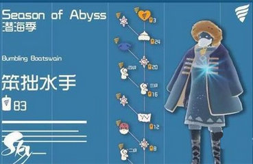 Ǳ׾ˮλ  ׾ˮһͼʲô